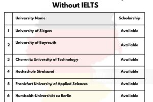 German Universities without Ielts
