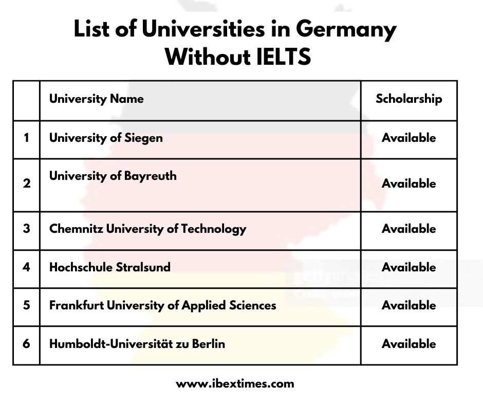 German Universities without Ielts